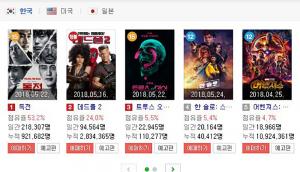 [영화순위] 26일(오늘) 한국 박스오피스, ‘독전’ 1위 차지해…‘외화 영화 속 강세’