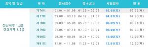 제 78회 한국세무사회자격시험, 28일(오늘)부터 시험 장소 공고돼…‘합격자 발표 날짜는?’