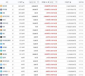 빗썸, 30일 이 시각 현재 비트코인·이더리움 등 가상화페 ‘상승세’…국내-세계평균 시세는?