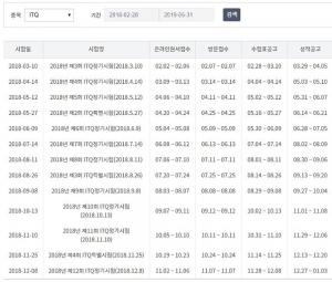 정보기술자격센터 ITQ, 제6회 ITQ정기시험 수험표 공고돼…‘시험 소프트웨어 종류는?’