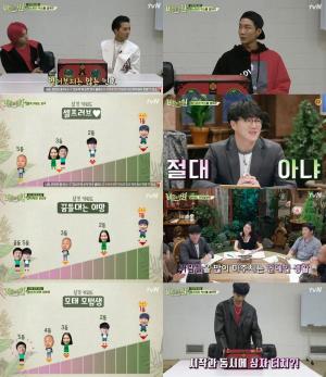 ‘비밀의 정원’ 위너 승윤X진우X민호X승훈, 성격 관찰 실험-성격 키워드 분석