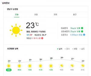 [오늘의 날씨] 서울 낮 기온 29도, 부산날씨 22도…‘주말에 비’