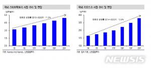 “주 52시간 근무제 시행, 장비-솔루션 등 제공의 장비기업 수혜”