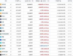 빗썸, 6일 이 시각 현재 비트코인·이더리움 등 가상화폐 ‘상승세’…국내-세계평균 시세는?