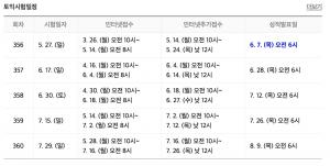 제356회 토익 성적확인, 오늘(7일) 오전 6시 발표…‘6월 토익 성적발표일은 언제?’