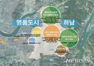 김상호 하남시장 후보, 22개 공약의 구체적인 실행방안 발표…‘일자리·도시계획·문화레저 등’