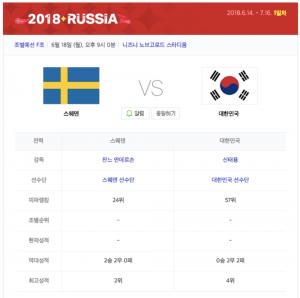 ‘2018 러시아 월드컵’, 14일부터 시작…한국 VS 스웨덴 경기일정은 언제?