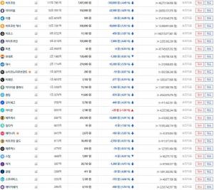 ‘가상화폐 거래소’ 빗썸, 14일 현재 전반적으로 ‘하락세’ 보여…이시각 가상화폐 시세는?