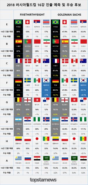 2018 러시아월드컵 한국 일정은? 본선 진출만으로도 훌륭하다…월드컵 끝나고 남북 대표팀 친선 경기 어떤가?