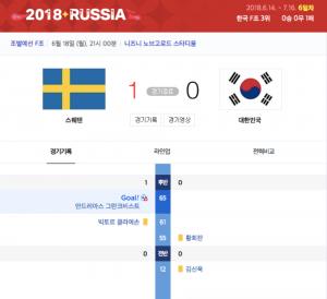 [2018 러시아 월드컵] 한국 VS 스웨덴 경기 0-1로 패배…한국-멕시코 경기 일정은?