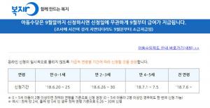 복지로. 20일부터 2018 아동수당 신청 시작…신청기간·조건·방법은?