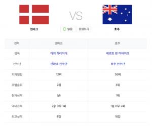 덴마크 VS 호주, 경기 일정은 언제? 21일 밤 9시 진행…각 나라 피파랭킹은?