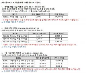 메이플스토리X넥슨플레이, 콜라보 이벤트 진행…‘각 이벤트별 기간은?’