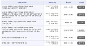 서울시 공무원 원서접수 시험일정, 오늘(23일) 제2회 공개경쟁 필기시험…‘시험 시간은?’