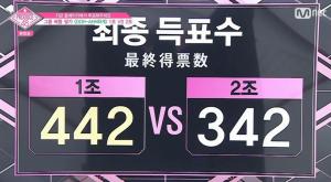 ‘프로듀스48’ 우아하게 고토 모에 VS 최현석 딸 최연수 팀의 결과는?