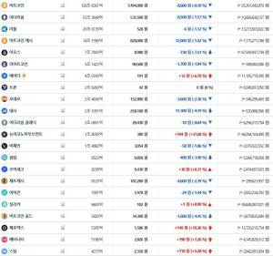 빗썸, 10일 이 시각 현재 비트코인·이더리움 등 가상화폐 ‘하락세’…국내-세계평균 시세는?