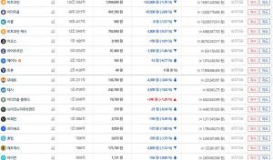 ‘가상화폐 거래소’ 빗썸, 13일 대부분 하락세…이시각 비트코인·이더리움 시세는?