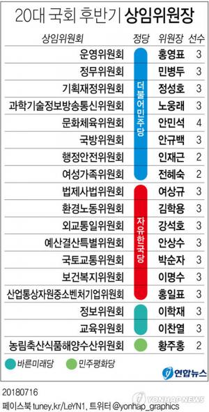 16개 상임위원장 선출 사실상 완료…‘드디어 조금씩 완성되는 국회’