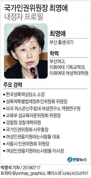 국가인권위원장에 최영애 서울시 인권위원장 내정…‘첫 여성 국가인권위원장이다’