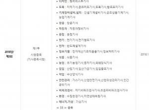 큐넷, 현재 공고된 일정 ‘정기기사 및 정기 기술사’…‘정기기사 3회 필기’ 총 33개 종목은?