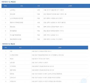 제 816회 나눔로또 당첨번호 조회, 1등 당첨금과 당첨지역은?…‘대부분 서울에서 배출’