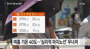 태풍 ‘종다리’, 한반도 폭염 누를까?…여름 기온 40도 역대 3위 기염 ‘역대급 무더위’