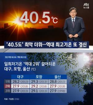 ‘JTBC 뉴스룸’ 전국 가마솥 더위, 경북 경산 ‘40.5도’…계속되는 열대야