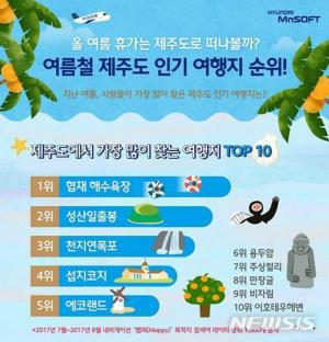 ‘에메랄드빛 해변’ 협재 해수욕장, 여름 휴가철 제주도 인기 여행지 1위