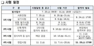 사이버경찰청 원서접수, 오늘(31일) 오후 6시 마감…2·3·4차 거쳐 최종 합격자 발표는 언제?