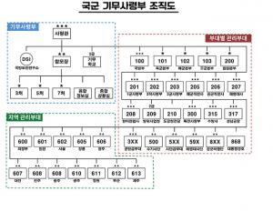 [전문포함] 군인권센터, ‘계엄령 문건 작성’ 기무사 조속한 해체 요구