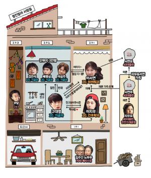 ‘식샤를 합시다 3: 비긴즈’ 인물관계도, 백진희-이주우는 어떤 관계?