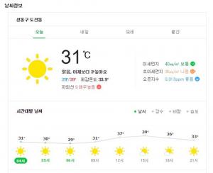 [오늘의날씨] 기상청에 따르면 사상 가장 더운 아침, 낮에는 40도 가까이 올라…‘대구날씨 최고 38도’