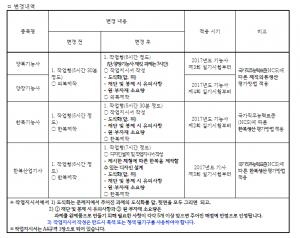 큐넷, 양복기능사/양장기능사/한복기능사/한복산업기사 실기시험 변경 안내…확인 필