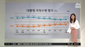 ‘정치부회의’ 신혜원 청와대 반장 “문재인 대통령, 여름휴가 중 신속한 기무사 개혁 지시가 국정수행 평가 반등에 긍정적 영향 끼쳐”…‘군사안보지원사령부’ 새 간판