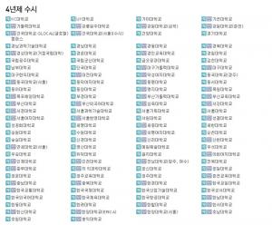 진학사어플라이, 2019학년도 대입 수시모집 원서접수 예고…접수 예정인 4년제·전문대학은?