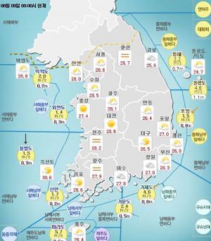 [오늘날씨] 9일 태풍 영향으로 소나기 내릴 가능성, 더위 물리칠 정도는 아니야…‘폭염 언제까지?’