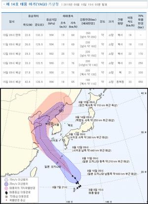 제14호 태풍 야기, 기상청 날씨누리가 발표한 예상 이동 경로 보니…‘서울 올까’