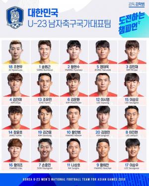[2018 아시안게임] U-23 남자축구국가대표팀 배번 명단 발표…경기 일정은?