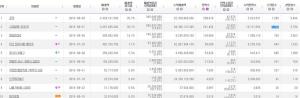 [영화순위] 15일 영화 ‘공작’ 한국 박스오피스 1위 차지, ‘신과함께:인과연’ 1000만 돌파 후 2위 하락…‘상영 스크린 수는?’