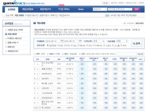 [게임순위] 광복절에도 PC방 1위는 리그 오브 레전드…‘몬스터헌터 월드 PC 진입’