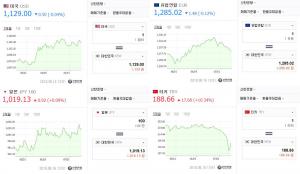 이 시각 원-달러-엔화-유로-터키 리라 환율은? 엔화·리라 상승세…터키 리라화 계속 ↑