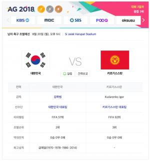 [2018 아시안게임] 남자축구 조별예선 일정, 오늘(20일) 한국 vs 키르기스스탄전…’중계는 어디서?’