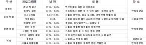 2018 서울로 여름축제, ‘서울로7017’에서 ‘물놀부터 공연, 그리고 영화감상까지’