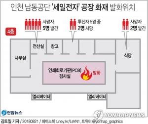 인천 남동공단 화재, 유가족 시너 사용 의혹 제기…세일전자 대표 “인화성 물질 안 썼다”