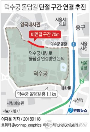 덕수궁 돌담길, 끊겼던 70m 구간 연결…‘영국대사관 후문부터 정문까지’