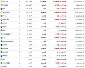 빗썸, 24일 이 시각 현재 비트코인·이더리움 등 가상화폐 ‘상승세’…국내-세계평균 시세는?