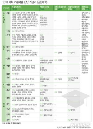 2019년 부실대학, 신입생 학자금 대출 불가 ‘사실상 퇴출 위기’…4년제·전문대 선정 대학 명단은?