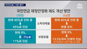 JTBC ‘밤샘 토론’ 기동민 의원, “국민연금 불신 사태, 충분한 사회적 합의 거쳐 불신 없앨 것”