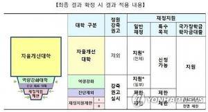 경기도 파주 웅지세무대, 2019년 부실대학 ‘오명’…사실상 예고?