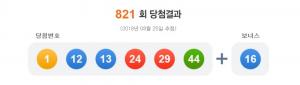 나눔로또 제821회 당첨번호 조회…‘인천 중구 운서동 수동 2명’